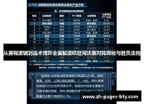 从赛程逻辑到战术博弈全面解读欧冠淘汰赛对阵奥秘与胜负走向