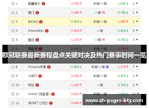 欧冠联赛最新赛程盘点关键对决及热门赛事时间一览