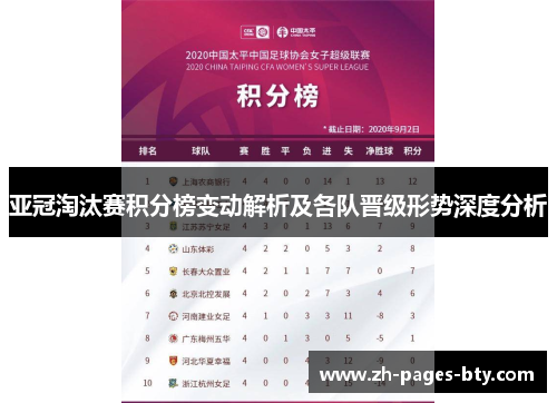 亚冠淘汰赛积分榜变动解析及各队晋级形势深度分析
