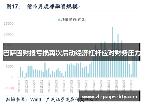 巴萨因财报亏损再次启动经济杠杆应对财务压力