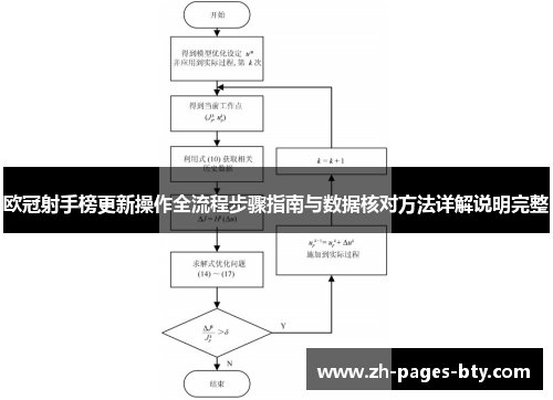 欧冠射手榜更新操作全流程步骤指南与数据核对方法详解说明完整