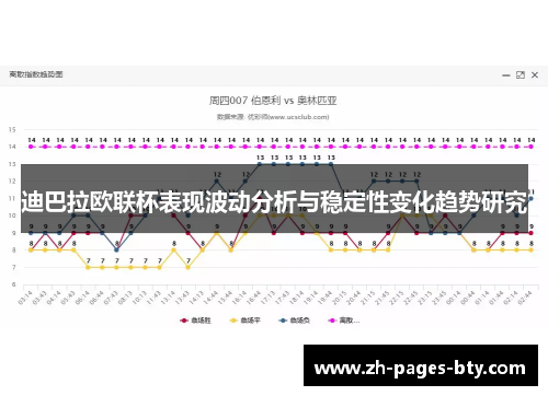 迪巴拉欧联杯表现波动分析与稳定性变化趋势研究
